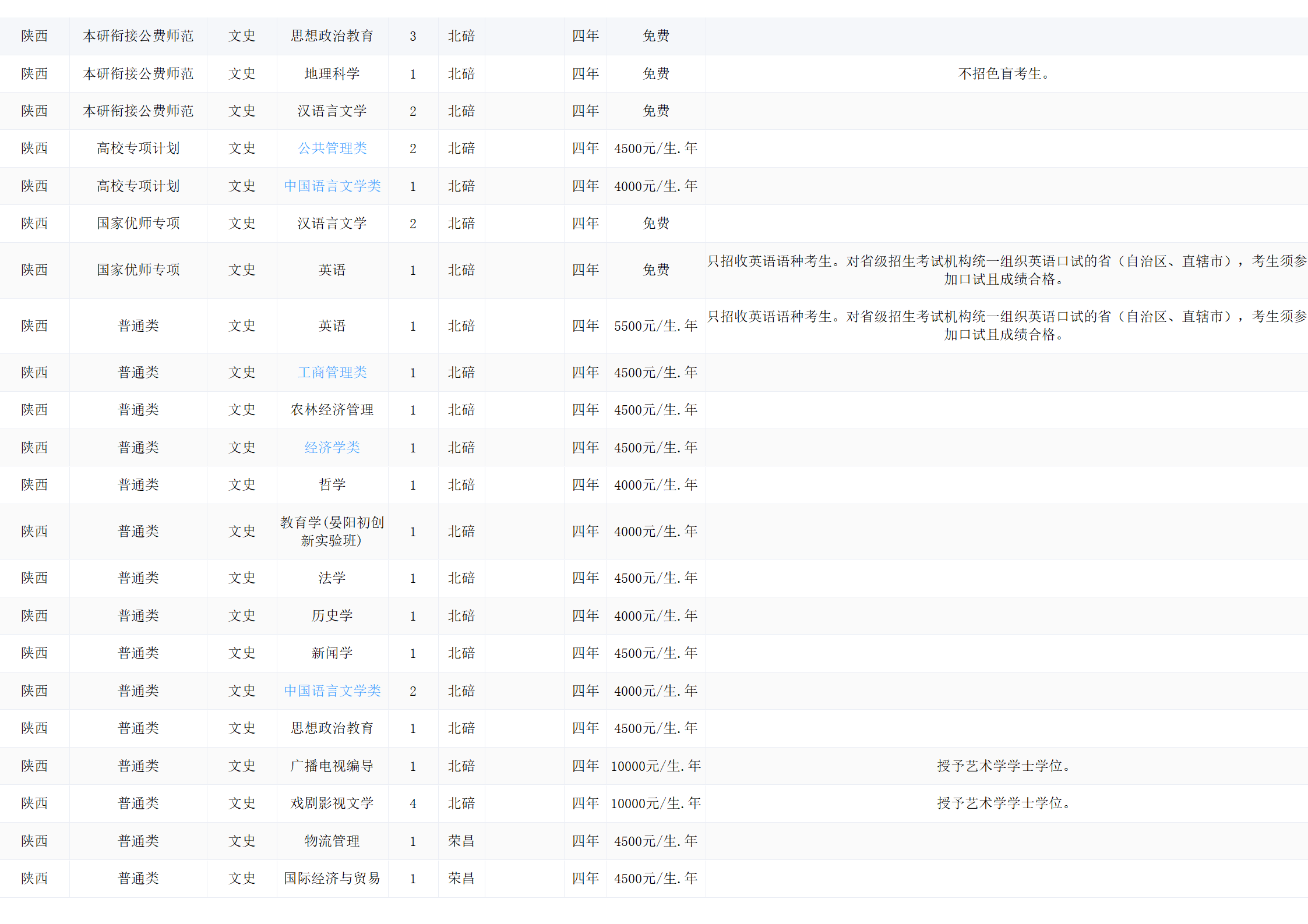 西南大学－2024年招生计划
